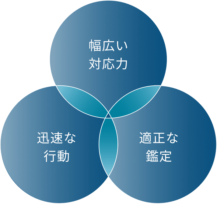 幅広い対応力 迅速な対応 適正な鑑定